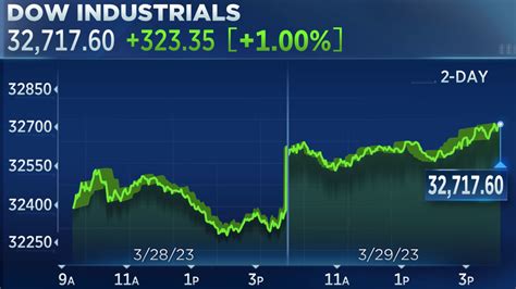 590mobile results today news|Stock Market Today: Indexes Slip As Traders Count Down to .